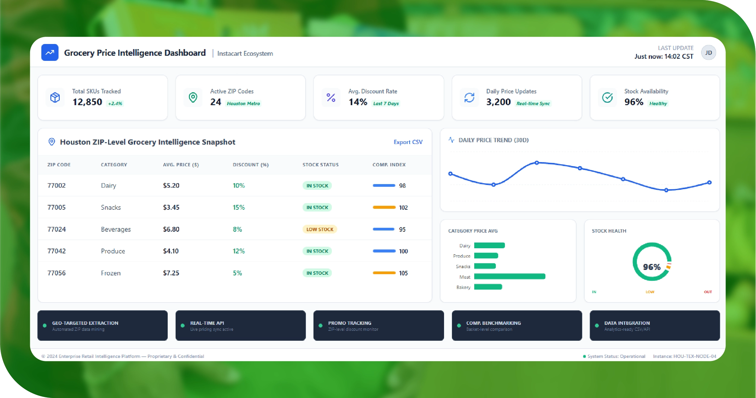 Instacart Houston Key Solutions